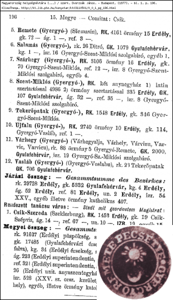 Helységnévtár 1877, 196 old
